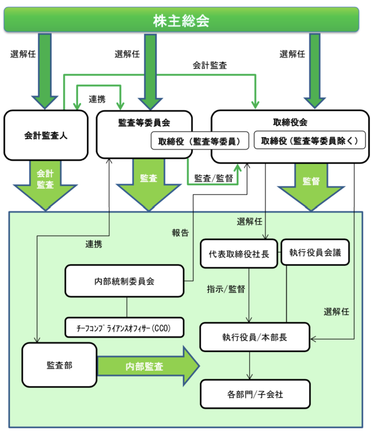 模式図