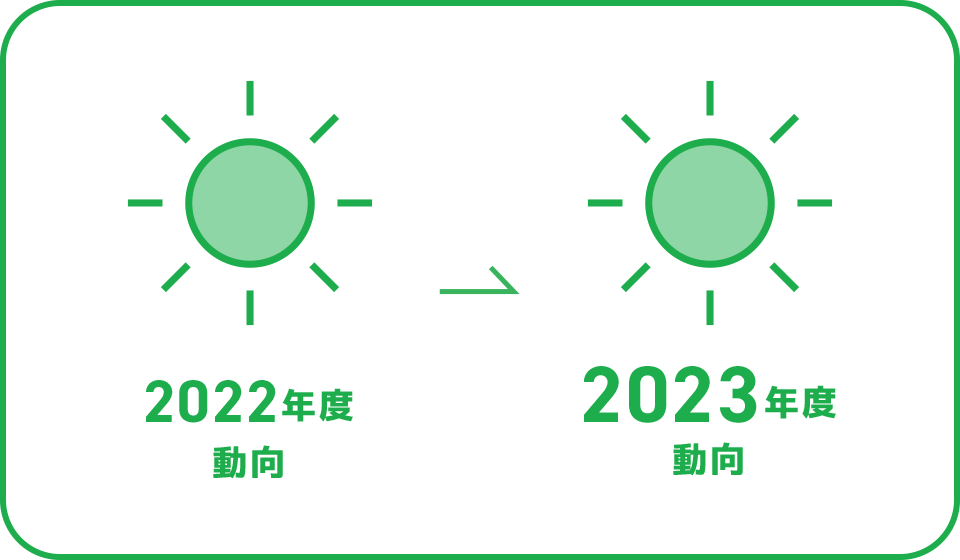 2022年度動向 2021年度動向