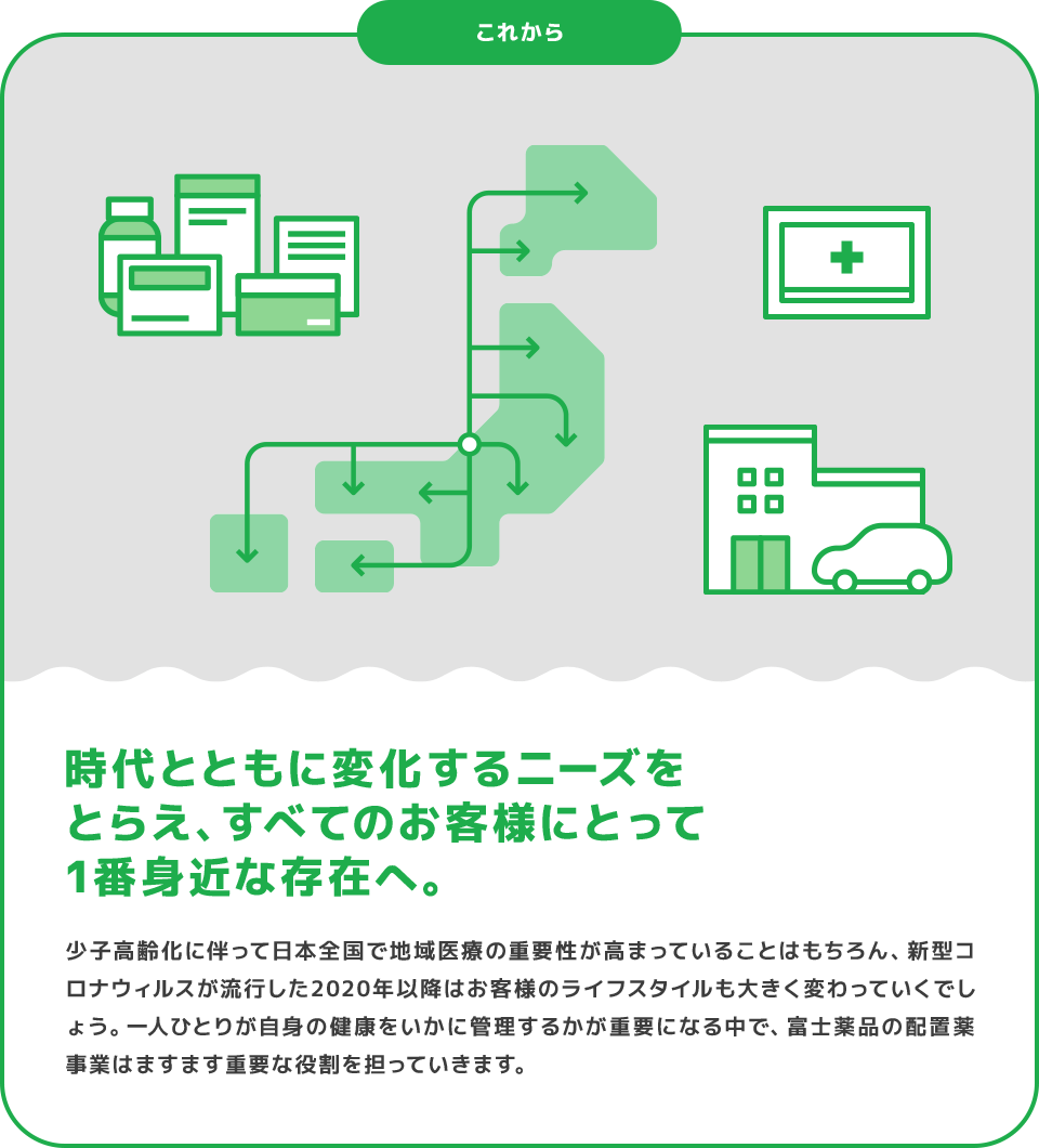 これから 時代とともに変化するニーズをとらえ、すべてのお客様にとって1番身近な存在へ。 少子高齢化に伴って日本全国で地域医療の重要性が高まっていることはもちろん、新型コロナウィルスが流行した2020年以降はお客様のライフスタイルも大きく変わっていくでしょう。一人ひとりが自身の健康をいかに管理するかが重要になる中で、富士薬品の配置薬事業はますます重要な役割を担っていきます。