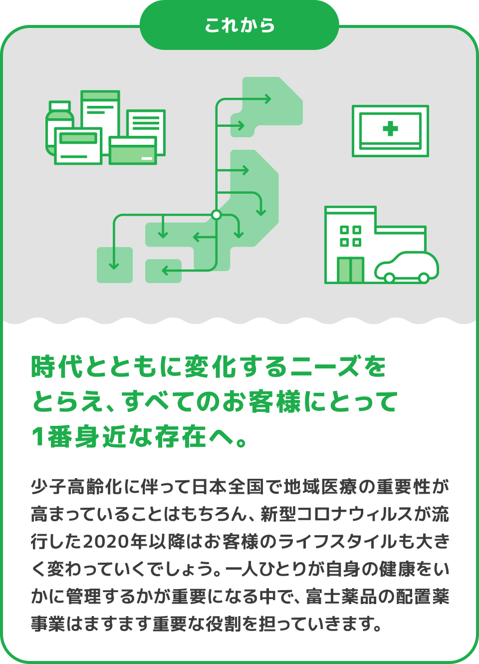 これから 時代とともに変化するニーズをとらえ、すべてのお客様にとって1番身近な存在へ。 少子高齢化に伴って日本全国で地域医療の重要性が高まっていることはもちろん、新型コロナウィルスが流行した2020年以降はお客様のライフスタイルも大きく変わっていくでしょう。一人ひとりが自身の健康をいかに管理するかが重要になる中で、富士薬品の配置薬事業はますます重要な役割を担っていきます。