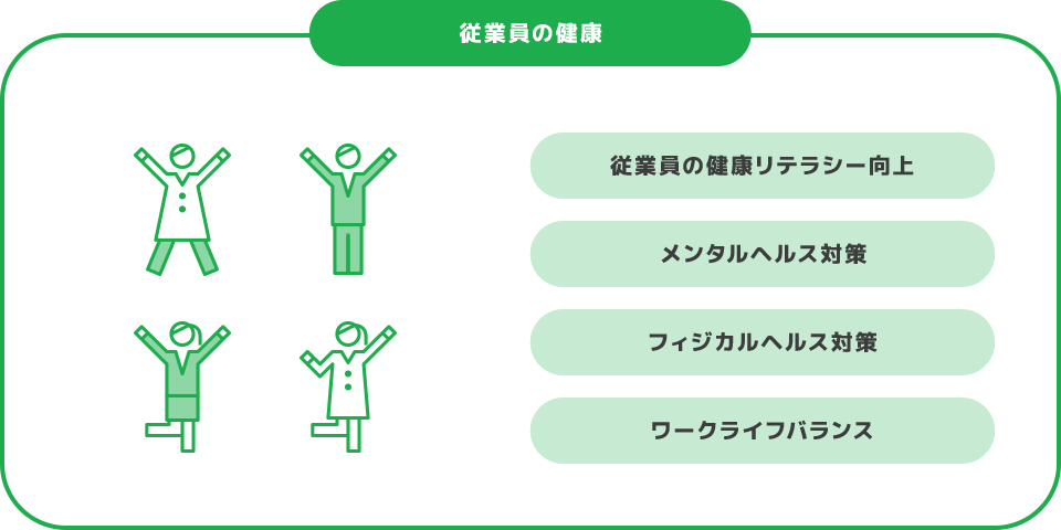 従業員の健康 従業員の健康リテラシー向上 メンタルヘルス対策 フィジカルヘルス対策 ワークライフバランス