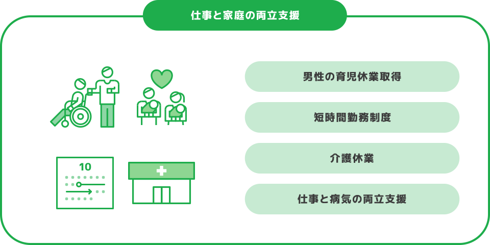 仕事と家庭の両立支援 男性の育児休業取得 短時間勤務制度 介護休業 仕事と病気の両立支援