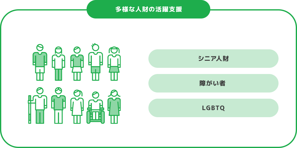 多様な人財の活躍支援 シニア人財 障がい者 LGBTQ