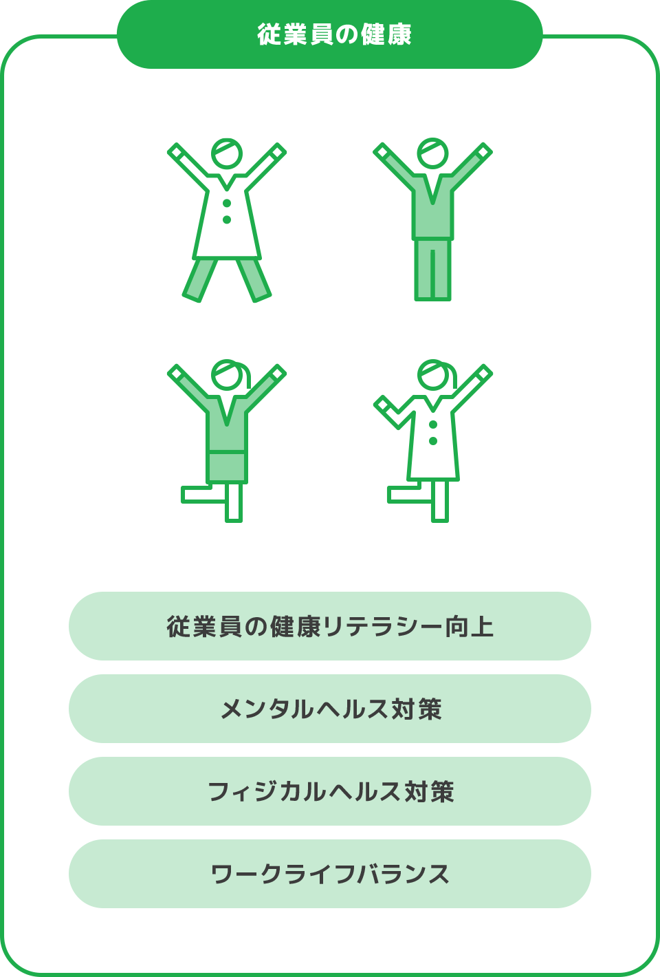 従業員の健康 従業員の健康リテラシー向上 メンタルヘルス対策 フィジカルヘルス対策 ワークライフバランス