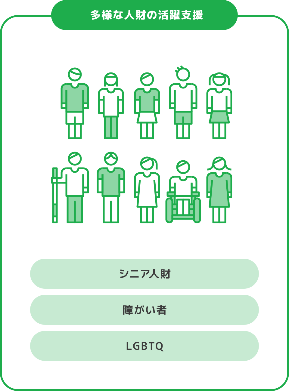 多様な人財の活躍支援 シニア人財 障がい者 LGBTQ