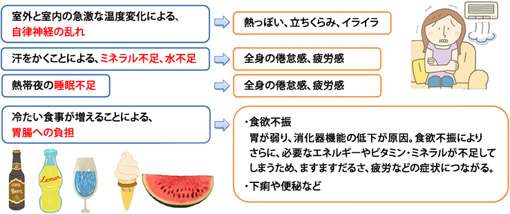 原因・症状