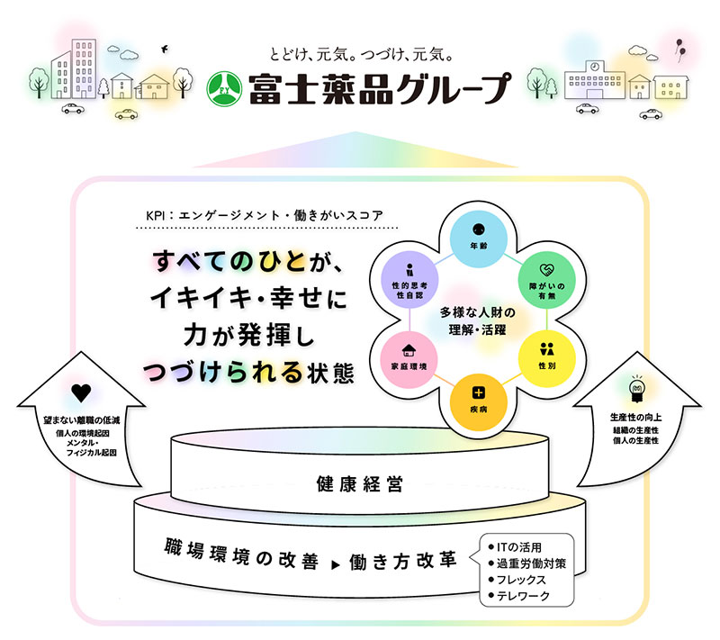 ダイバーシティ＆インクルージョン推進イメージ図