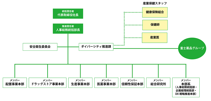 ダイバーシティ＆インクルージョン推進プロジェクト