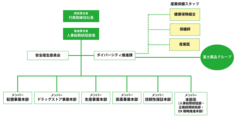 ダイバーシティ＆インクルージョン推進プロジェクト