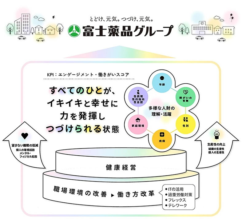 ダイバーシティ＆インクルージョン推進イメージ図