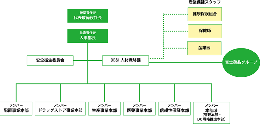 ダイバーシティ＆インクルージョン推進プロジェクト