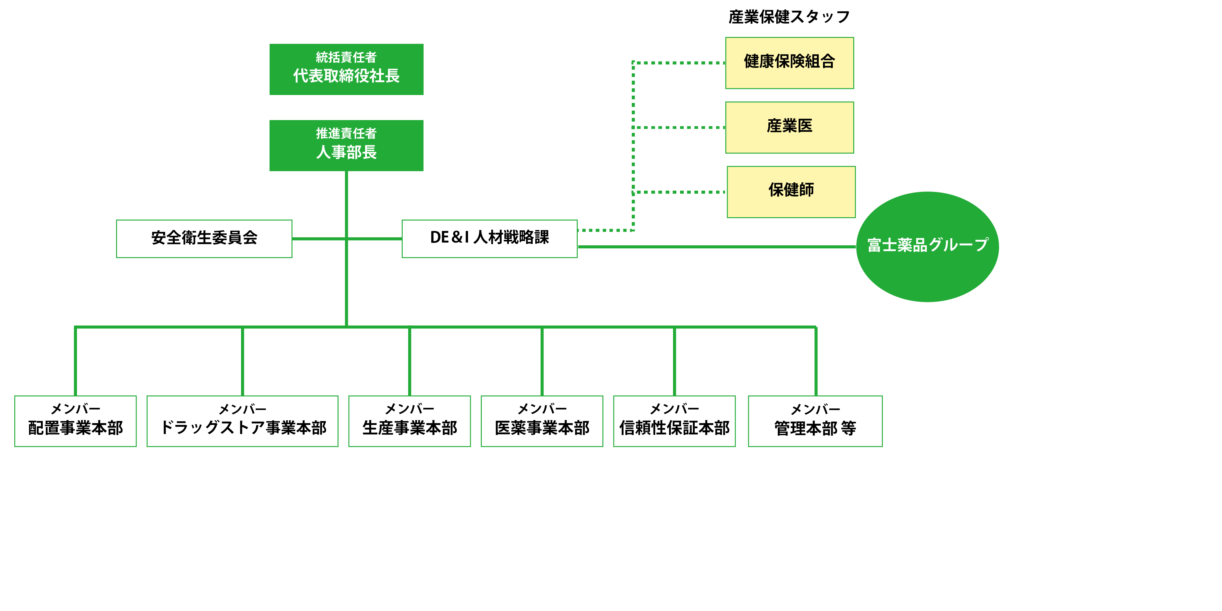 ダイバーシティ＆インクルージョン推進プロジェクト