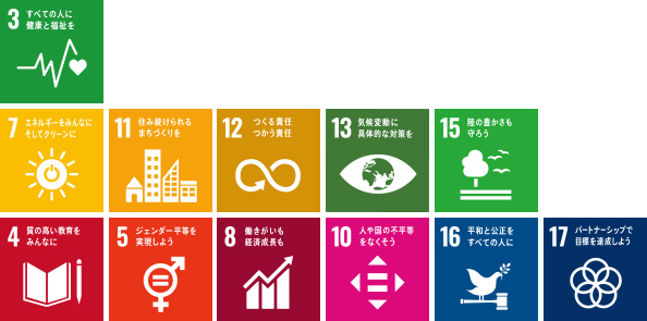 SDGs